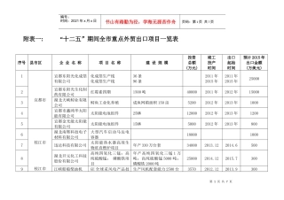 附表一十二五”期间全市重点外贸出口项目一览表