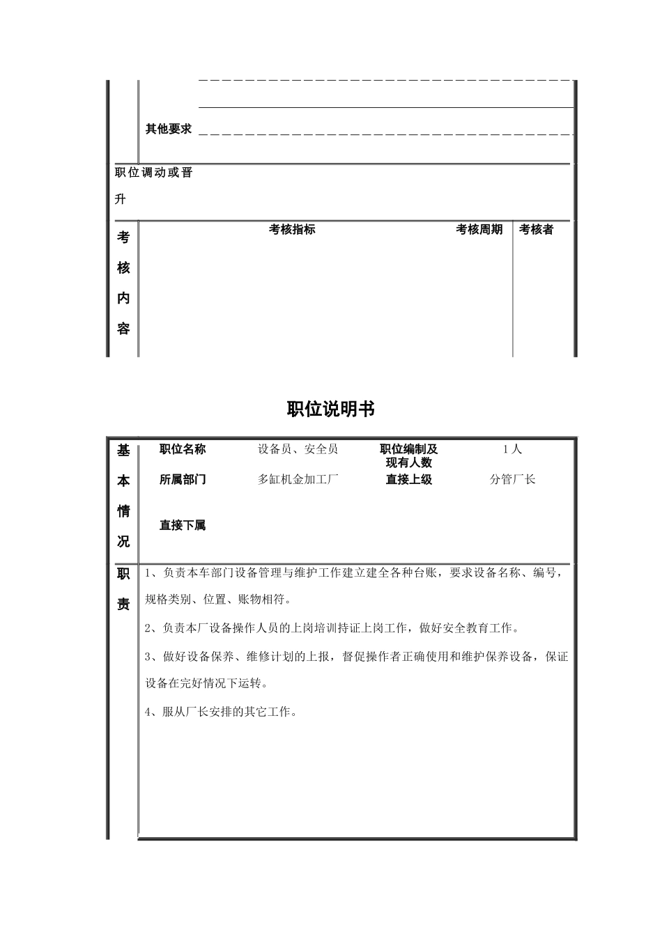 多缸机金工厂各岗位职责_第3页