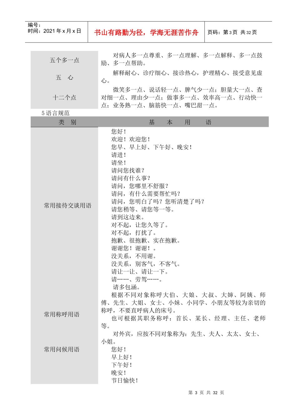 医院员工语言与行为规范教材_第3页