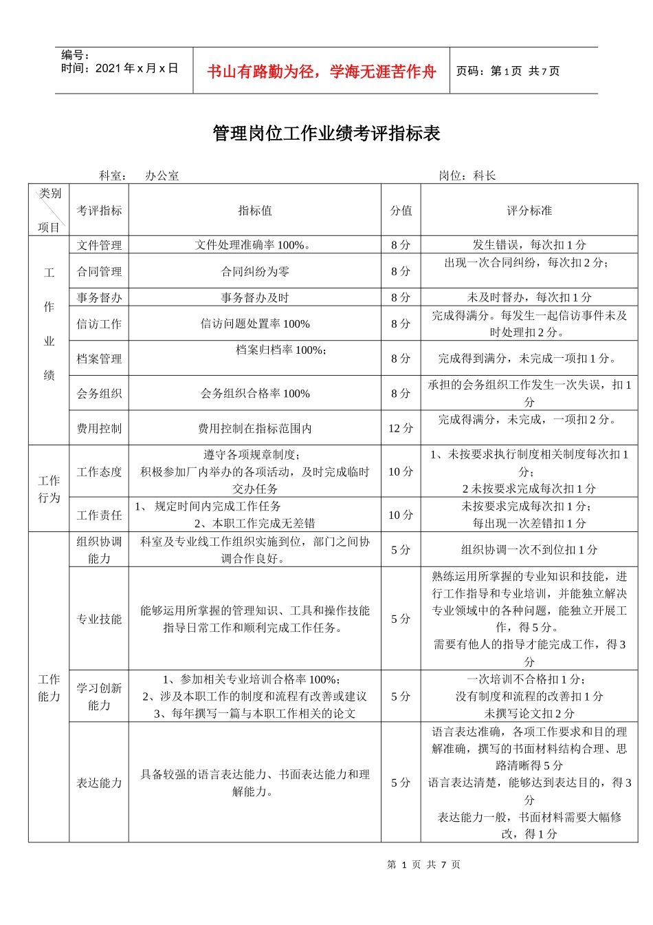 办公室个人绩效考评指标表_第1页