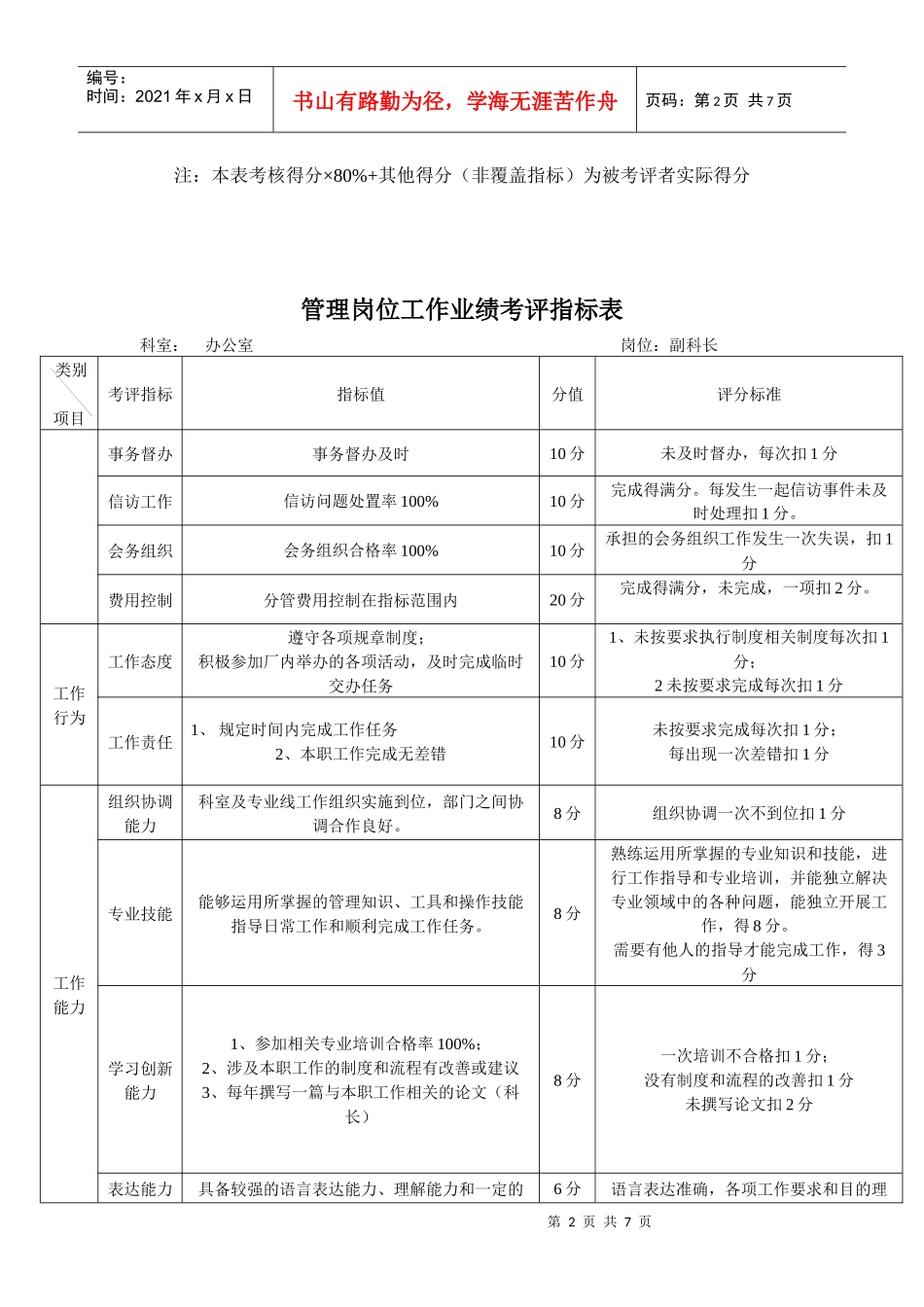 办公室个人绩效考评指标表_第2页