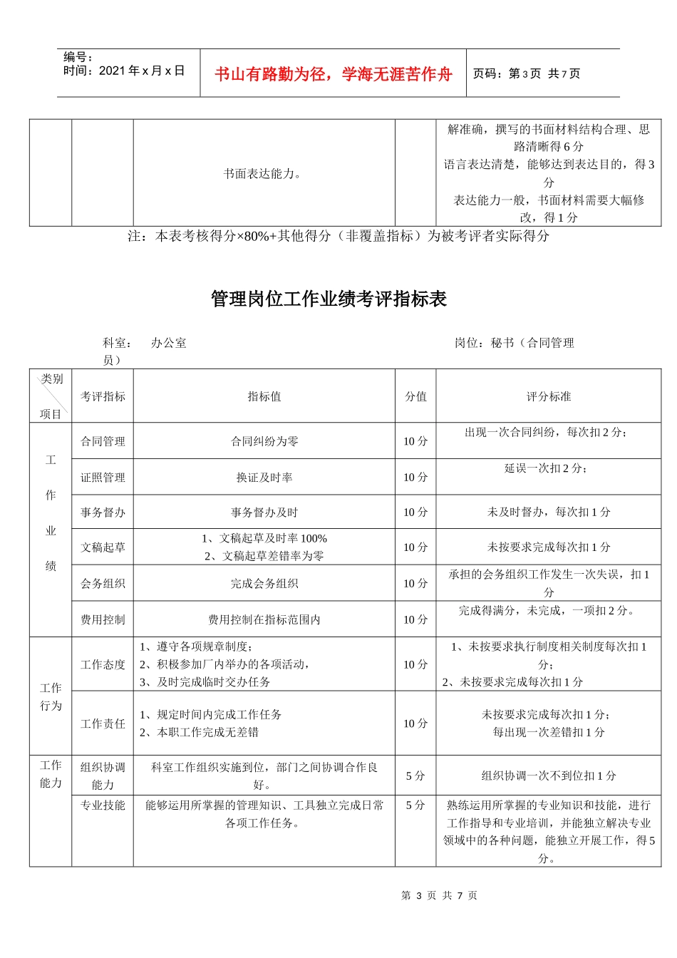 办公室个人绩效考评指标表_第3页
