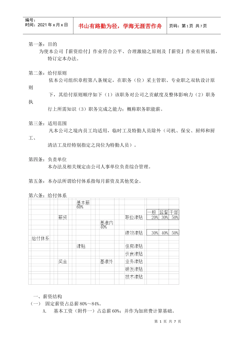员工福利待遇管理_第1页
