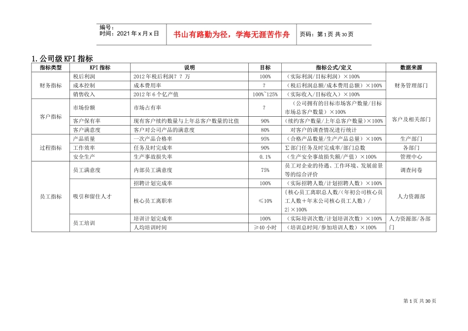 公司及部门KPI指标(DOC30页)_第1页