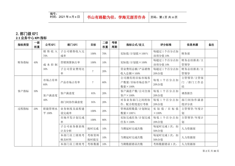 公司及部门KPI指标(DOC30页)_第2页
