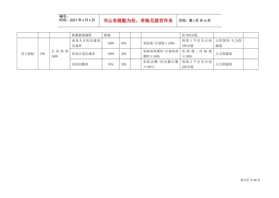 公司及部门KPI指标(DOC30页)_第3页