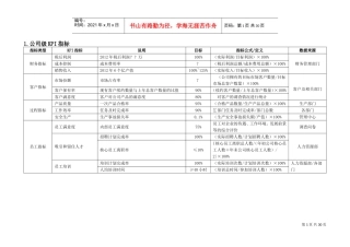 公司及部门KPI指标(DOC30页)