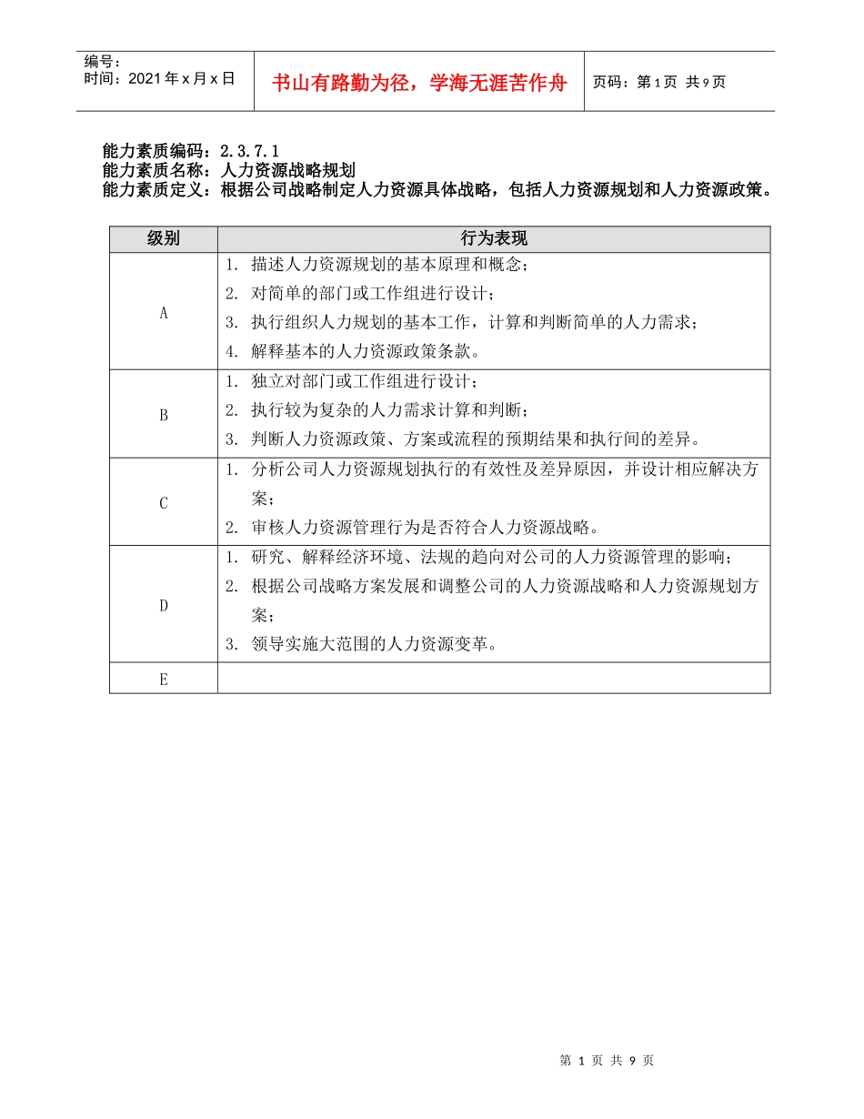 人力资源-20222370 能力素质库_人力资源管理_第1页