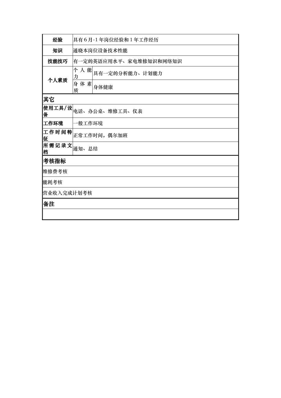 工程部维修电工岗位说明书_第2页