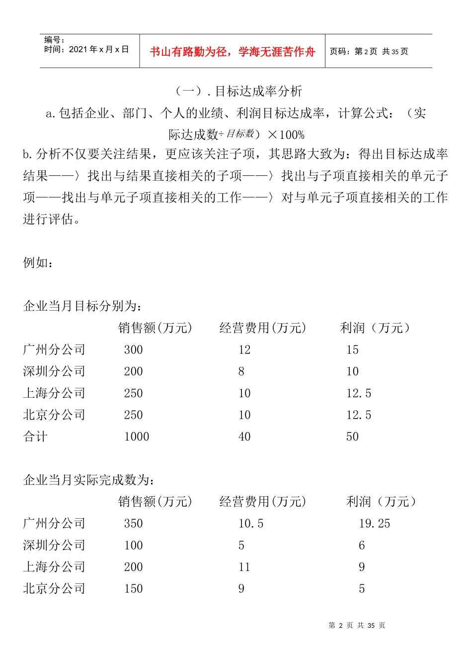 人力资源-20220000（原创）我做绩效考核分析的思路和方法_第2页