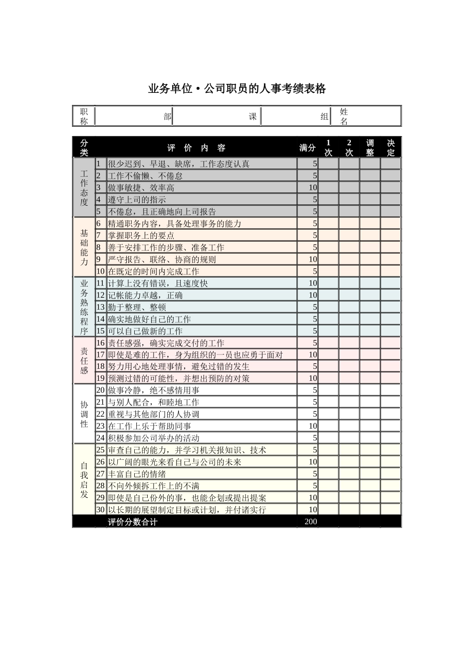 公司职员的_人事考绩表格_第1页