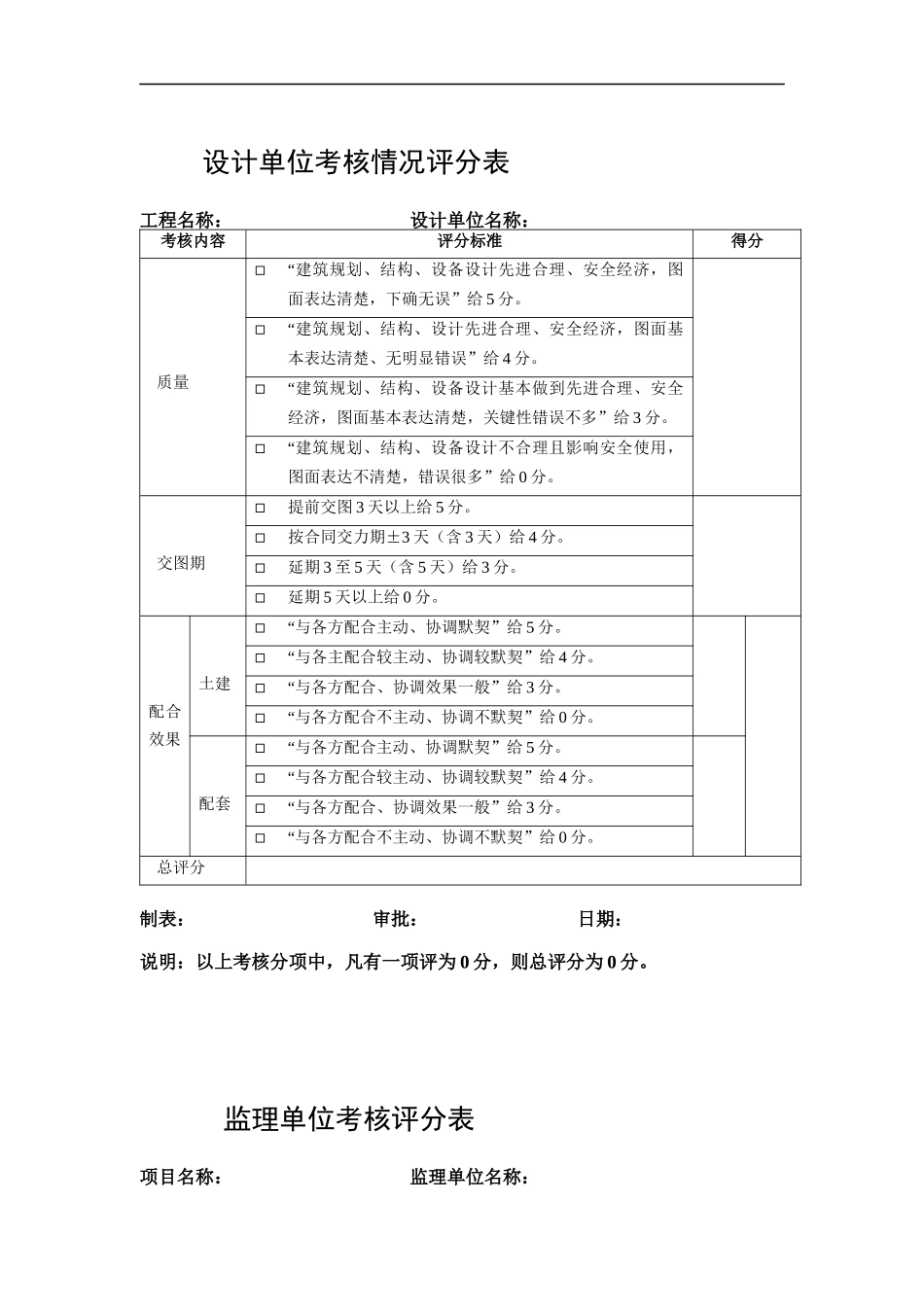 人力资源-2022095 考核情况评分表_第1页