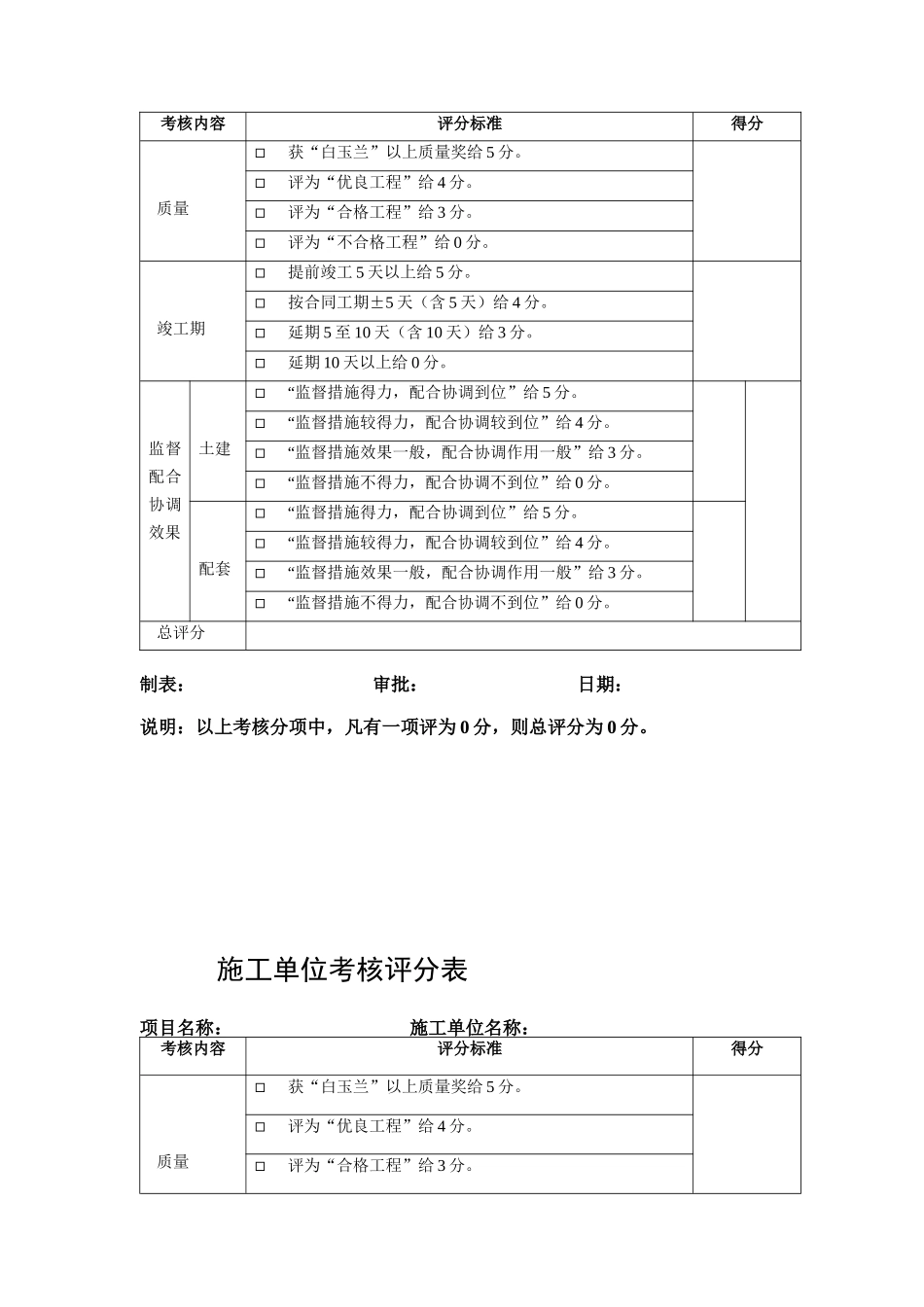 人力资源-2022095 考核情况评分表_第2页