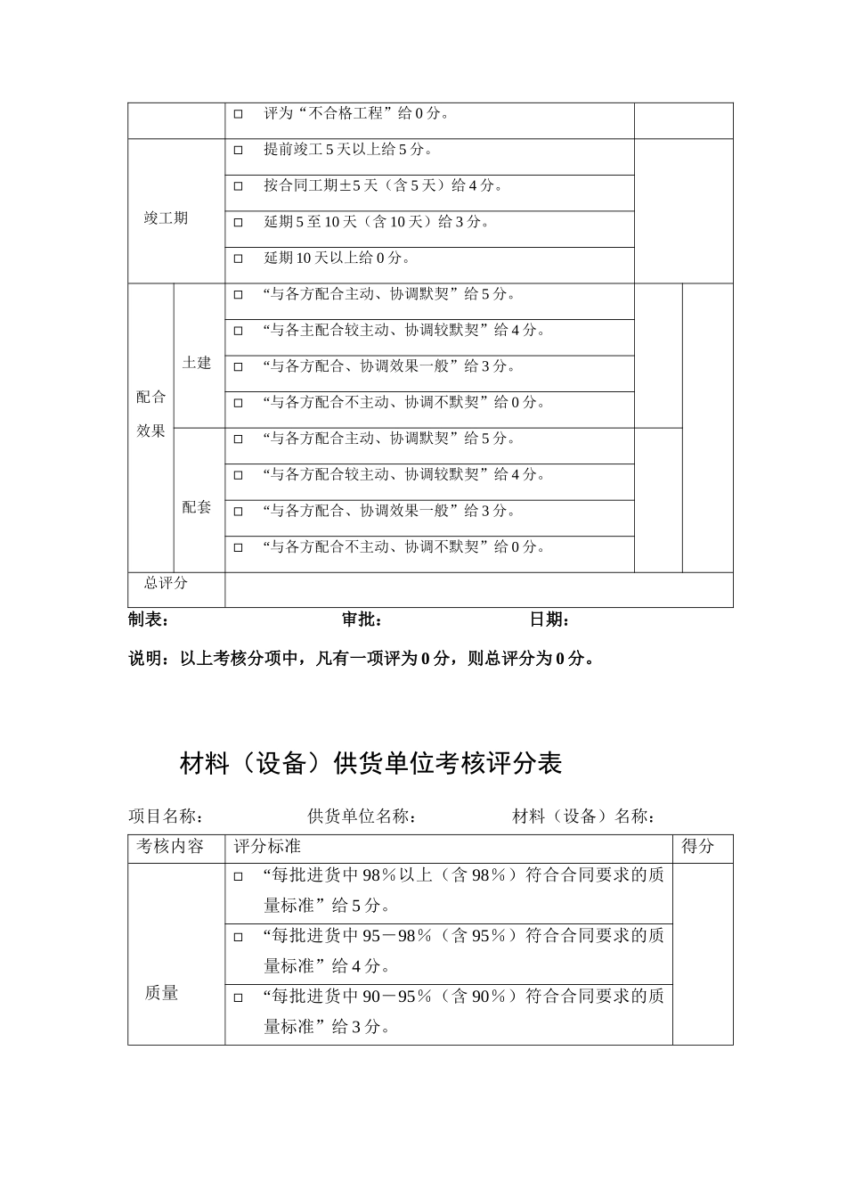 人力资源-2022095 考核情况评分表_第3页