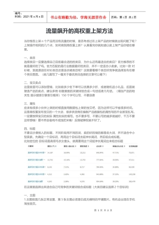 运营技巧流量飙升的高权重上架方法