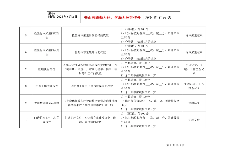 妇产科门诊护士绩效考核指标_第2页