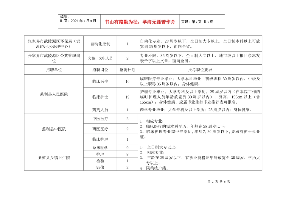 人力资源-2022XXXX年张家界市事业单位公开招聘人员计划申报一览表_第2页