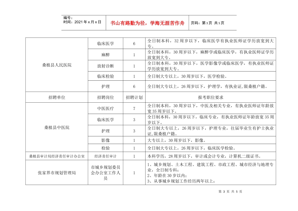 人力资源-2022XXXX年张家界市事业单位公开招聘人员计划申报一览表_第3页