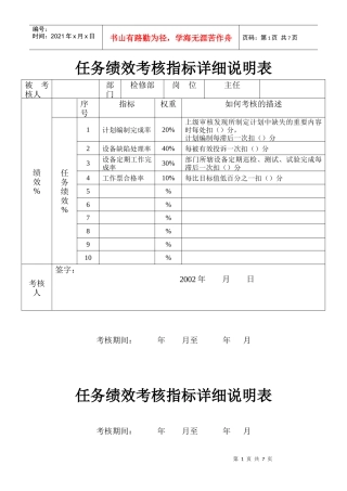 人力资源-20221检修绩效1010