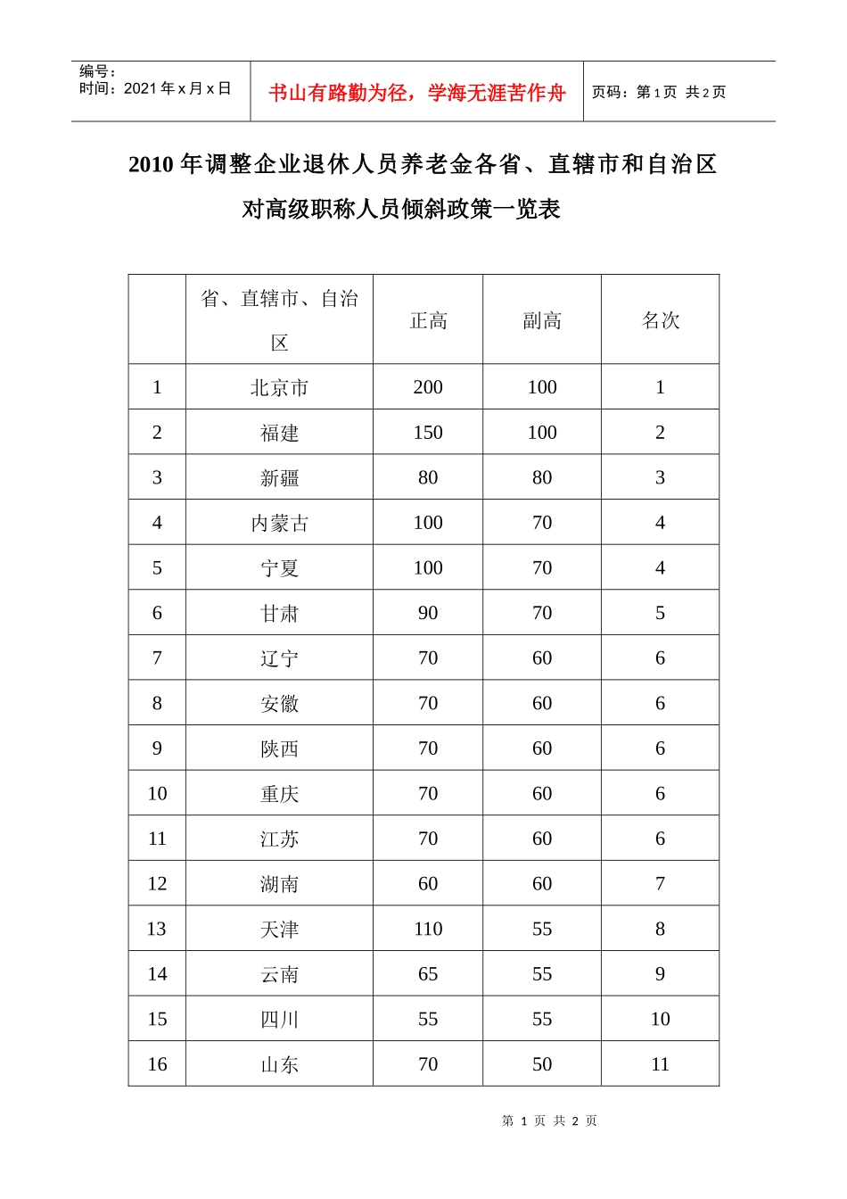 XXXX年调整企业退休人员养老金各省_第1页
