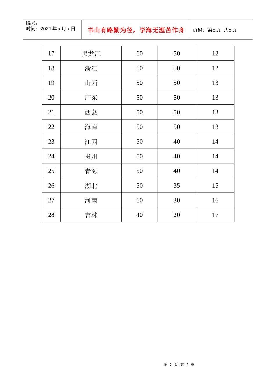 XXXX年调整企业退休人员养老金各省_第2页