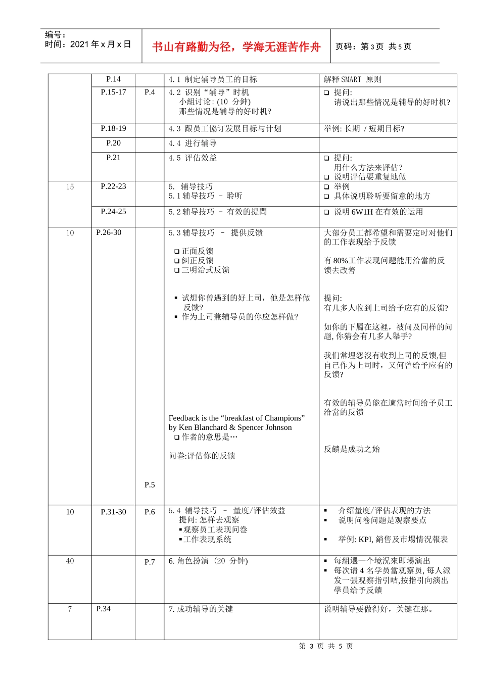 可口可乐－人力资源管理技巧培训-培训员指引-辅导技巧(doc_第3页
