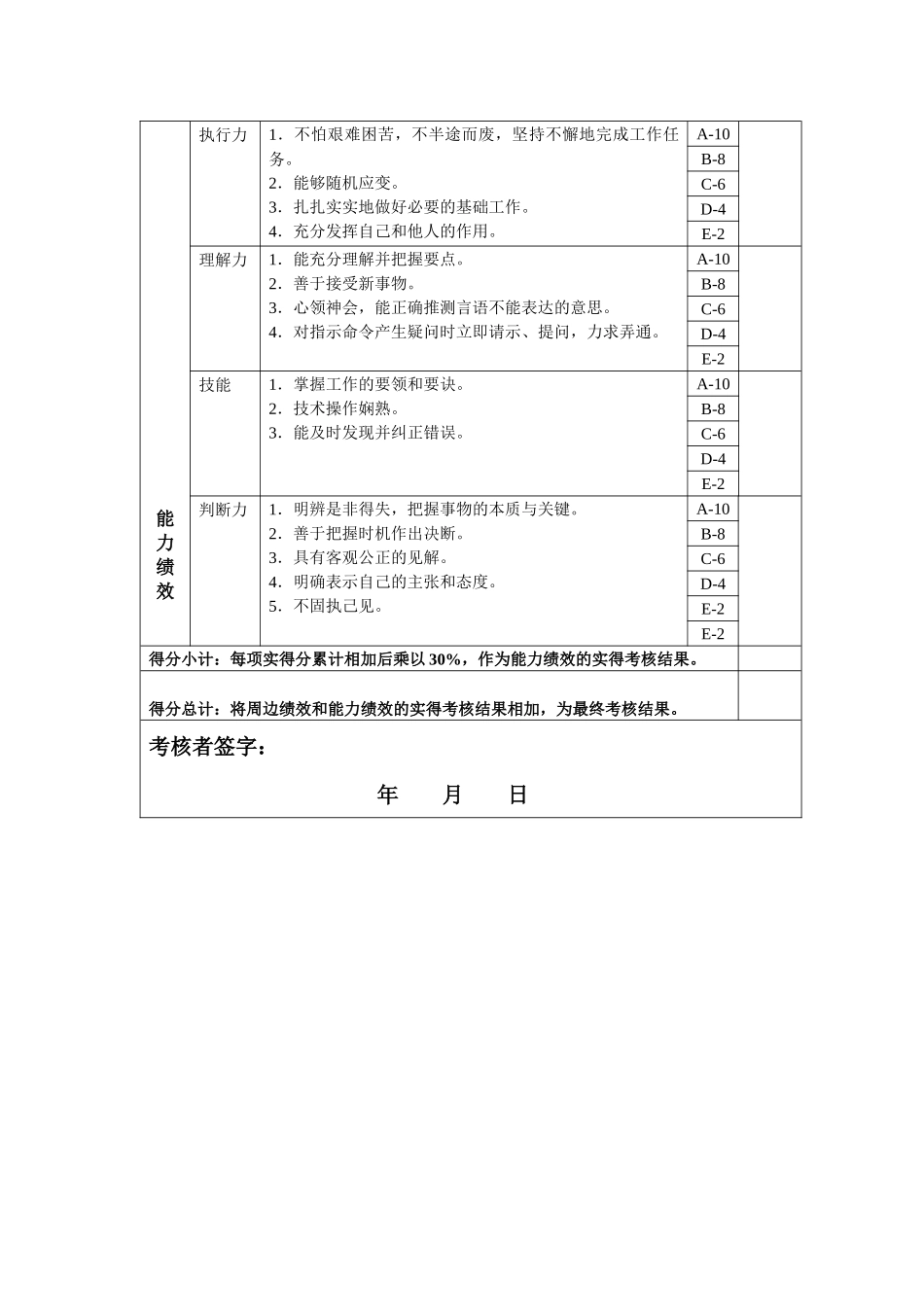 厨师年度岗位绩效考核表_第2页