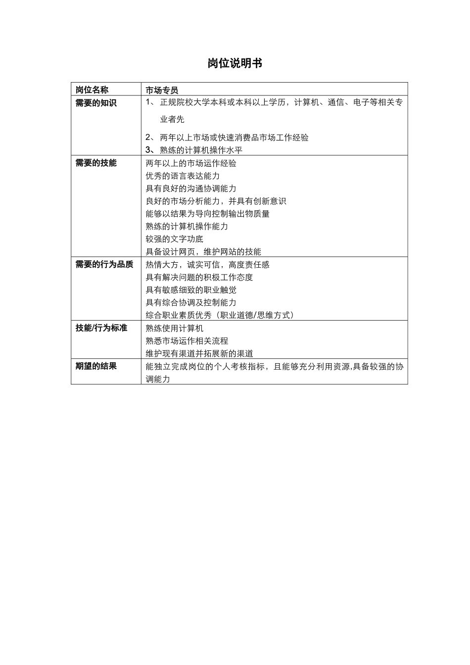 市场专员岗位设计_第2页