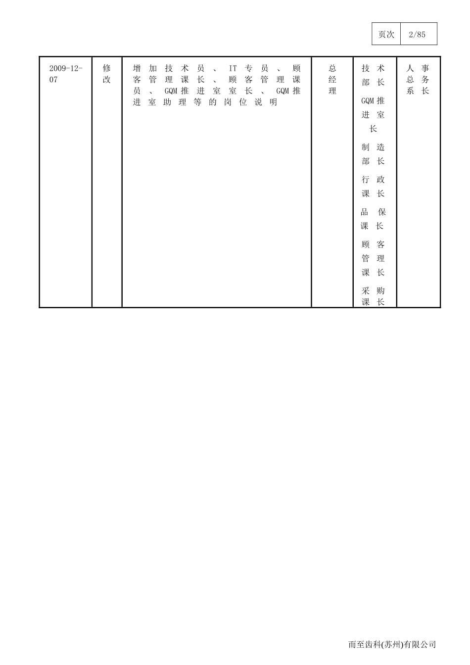 制造型企业岗位说明书模版_第2页