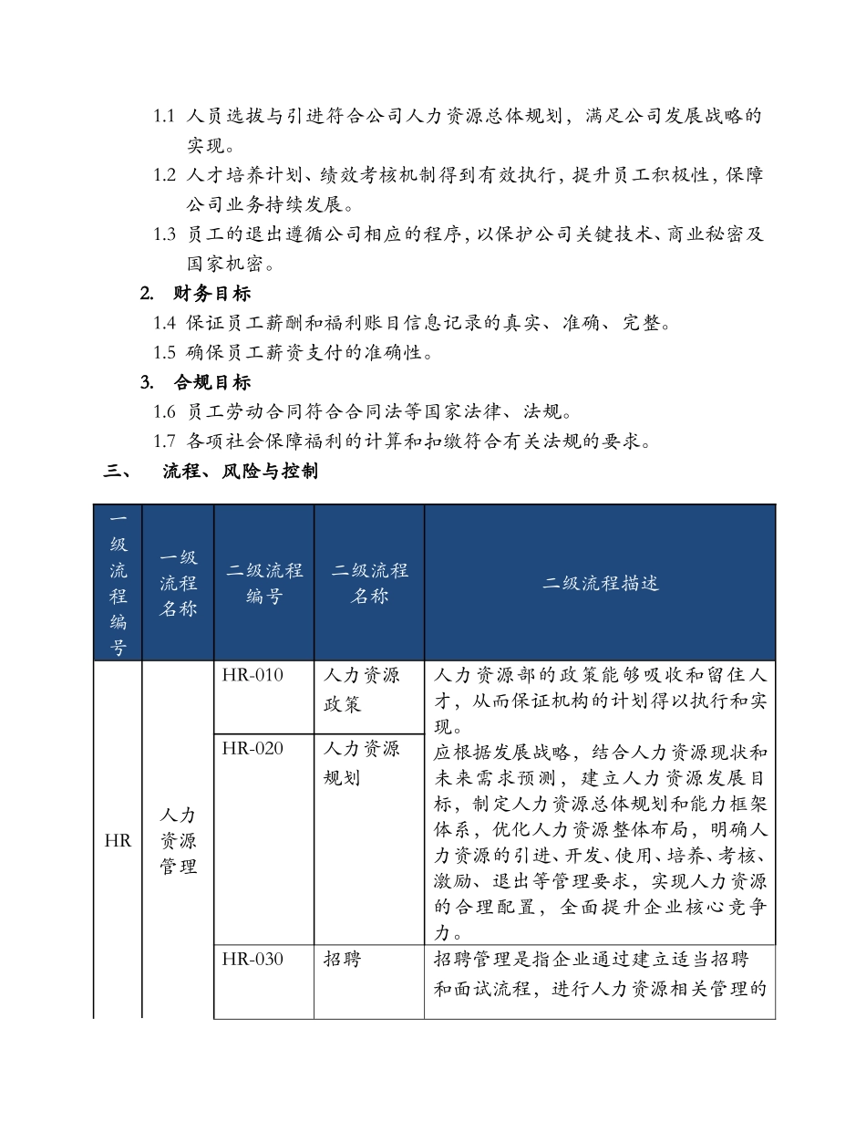 人力资源管理培训范本_第2页