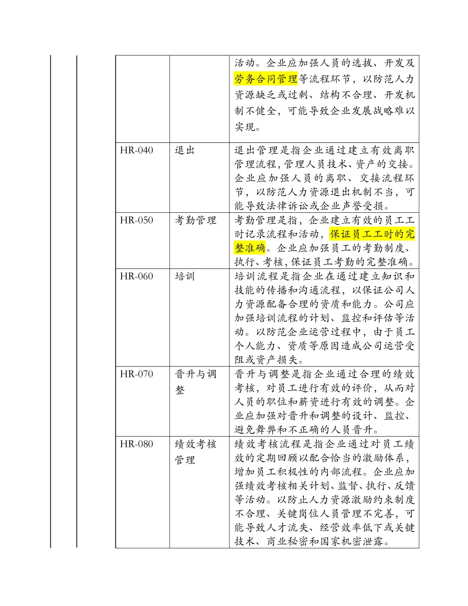 人力资源管理培训范本_第3页