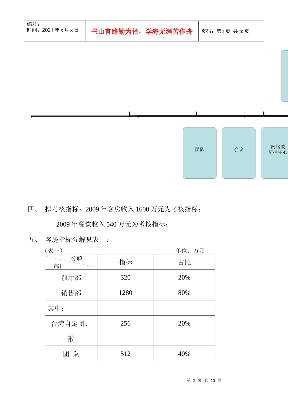 人力资源-202209年某四星酒店经营指标考核方案_第2页
