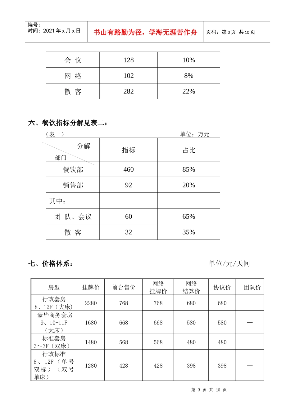 人力资源-202209年某四星酒店经营指标考核方案_第3页