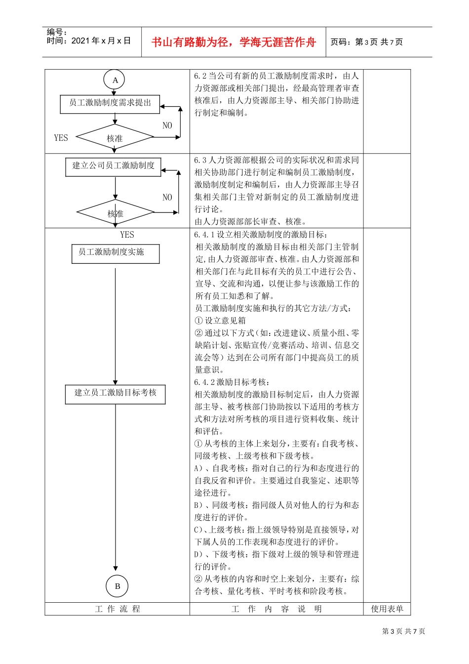员人激励管理准则_第3页
