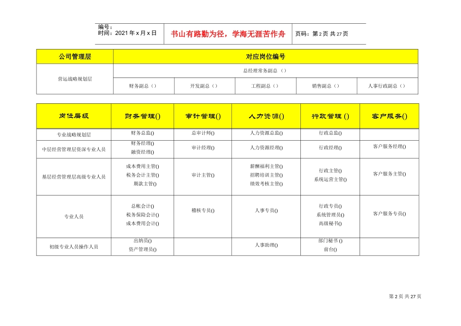 全国房地产行业基准职位列表及职位说明(DOC28页)_第2页