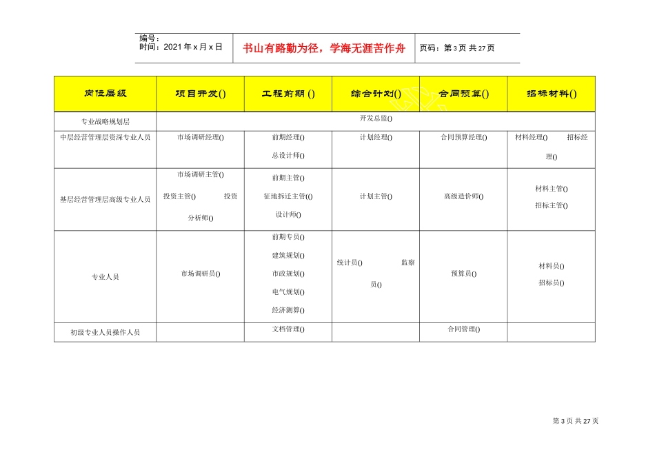 全国房地产行业基准职位列表及职位说明(DOC28页)_第3页