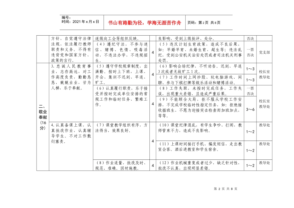 师德师风考核方案（草案）_第2页