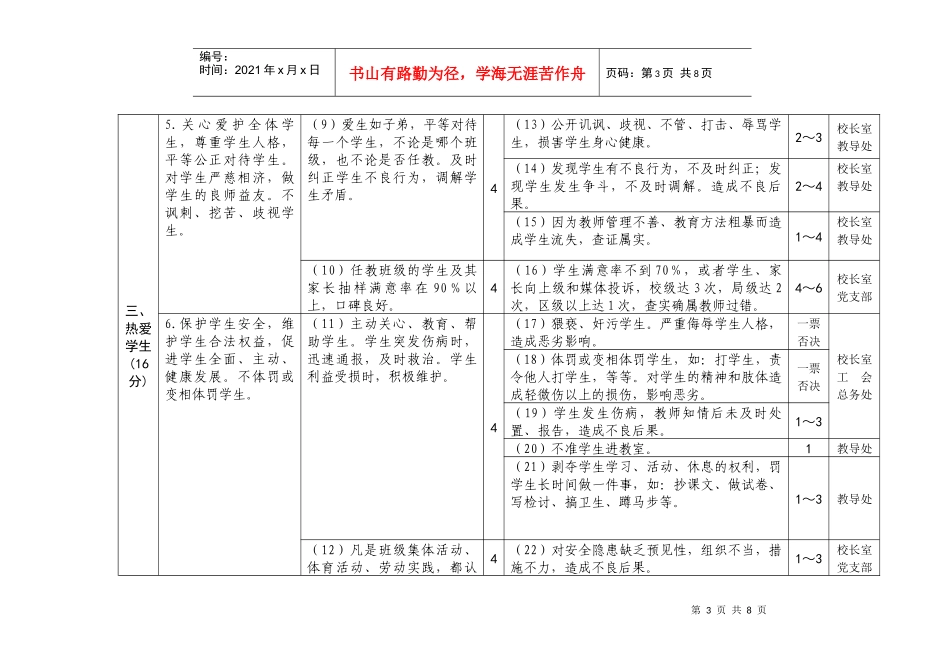 师德师风考核方案（草案）_第3页