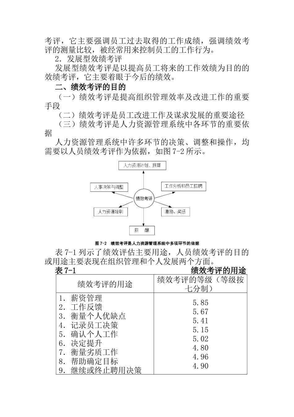 人员绩效考评_第2页