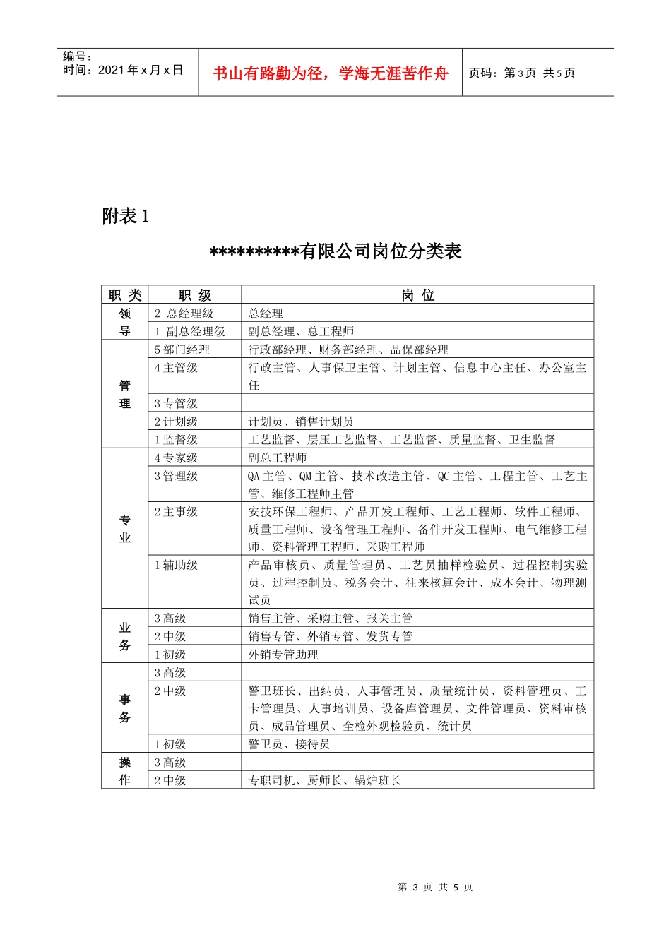 员工薪酬调整建议方案_第3页