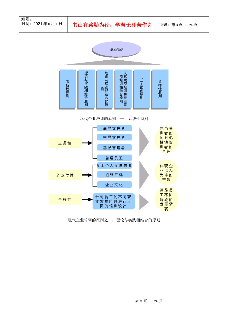 企业培训体系教材_第3页