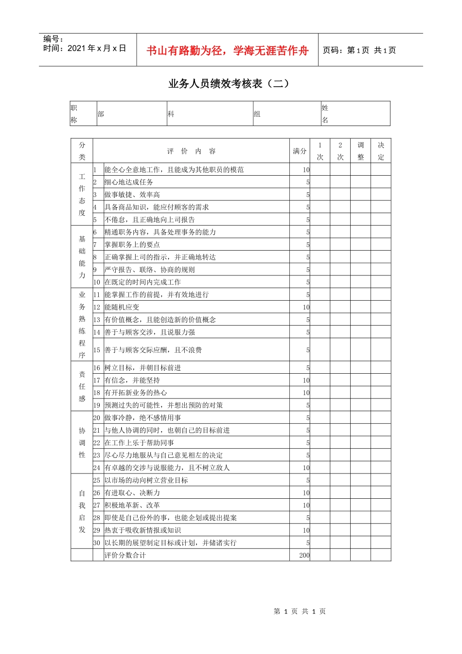 业务人员绩效考核表（B）_第1页
