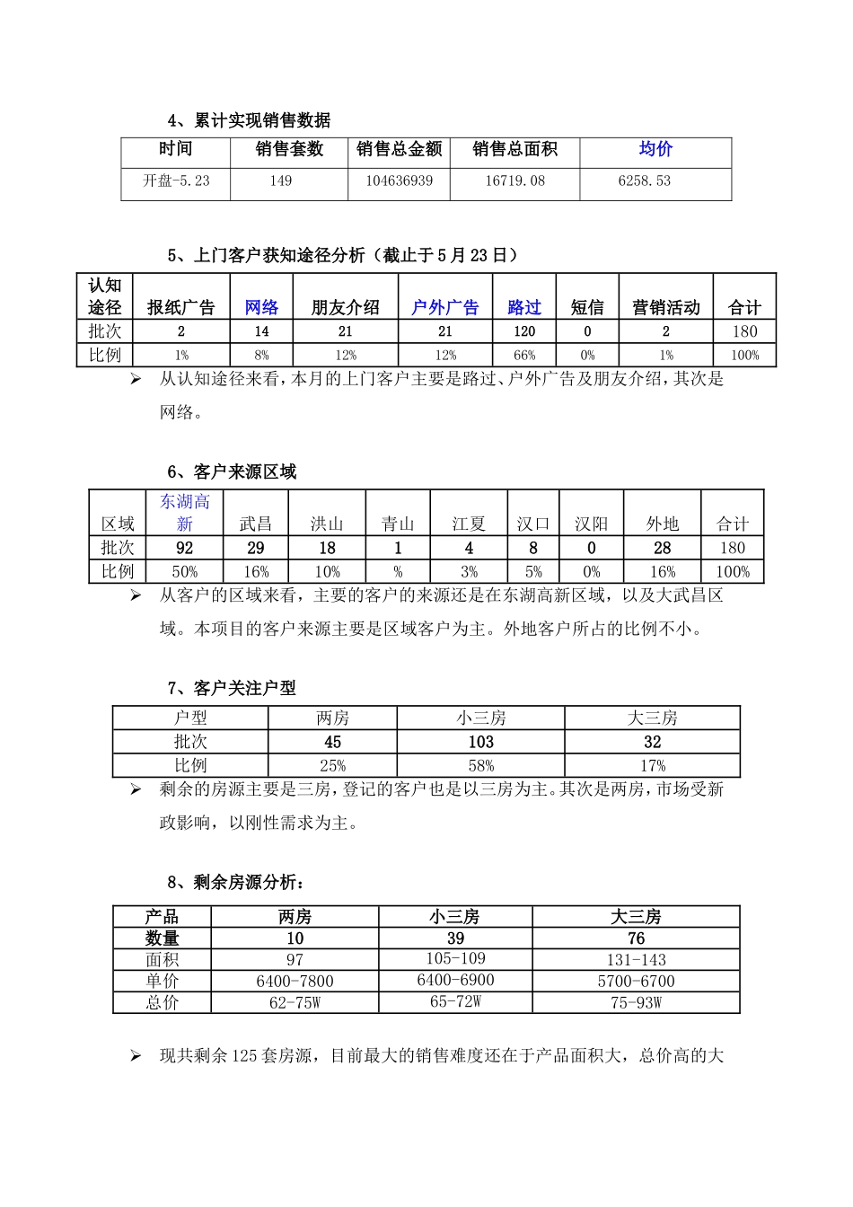 现代森林小镇月份工作总结与工作计划_第3页