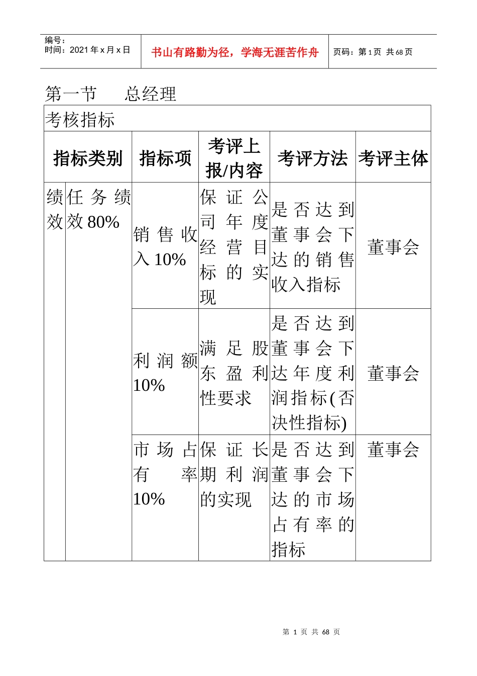 公司绩效考核KPI指标知识大全_第1页