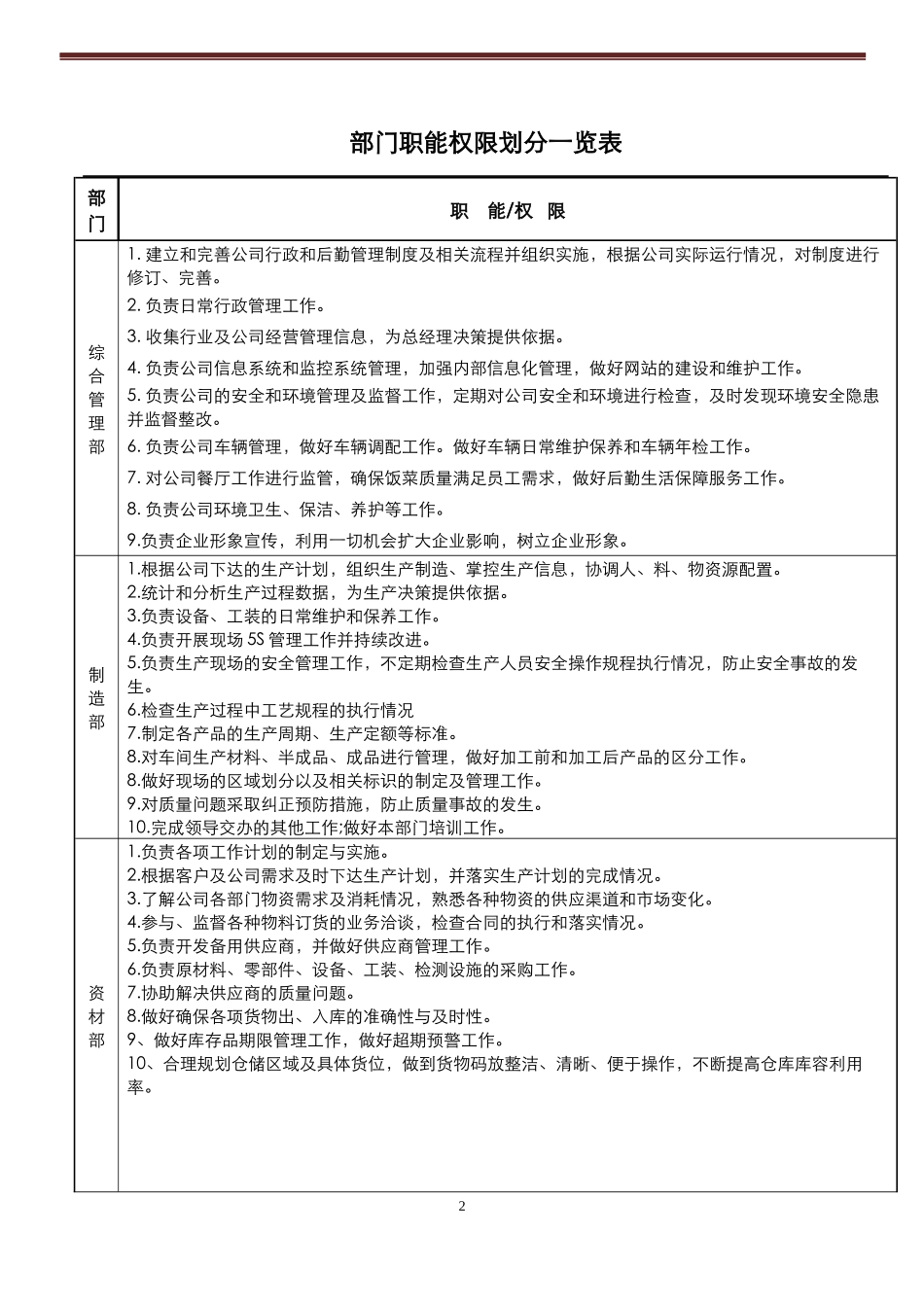 各部门职能职责汇编（DOC38页）_第3页
