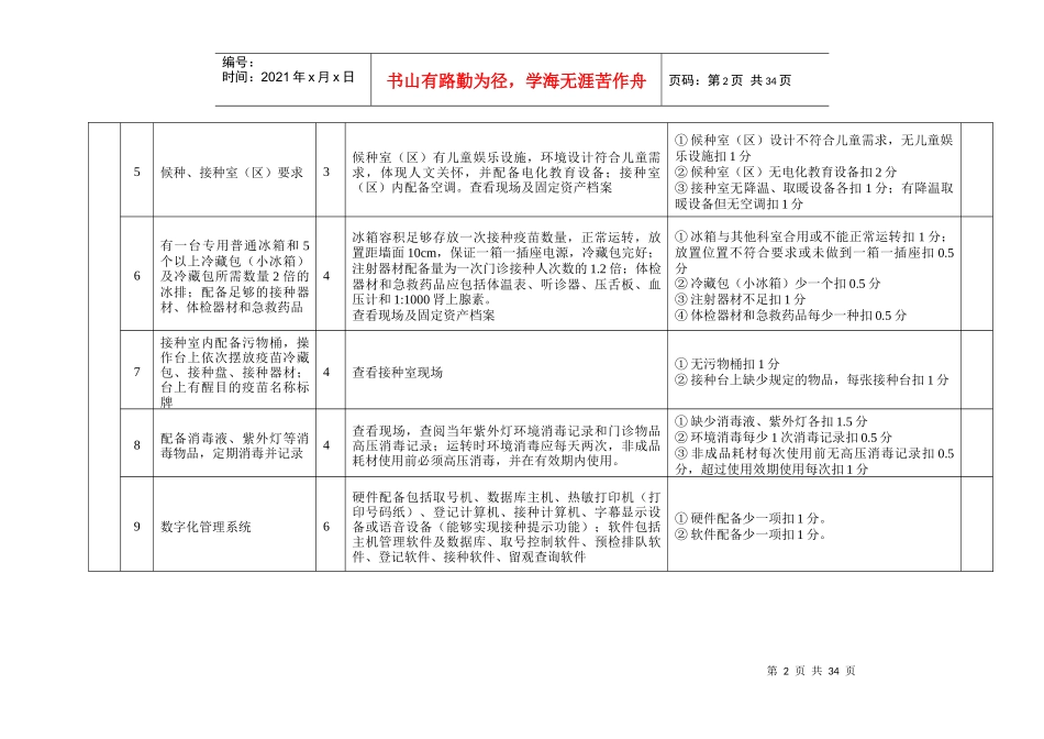 山东省预防接种门诊考核验收标准_第2页