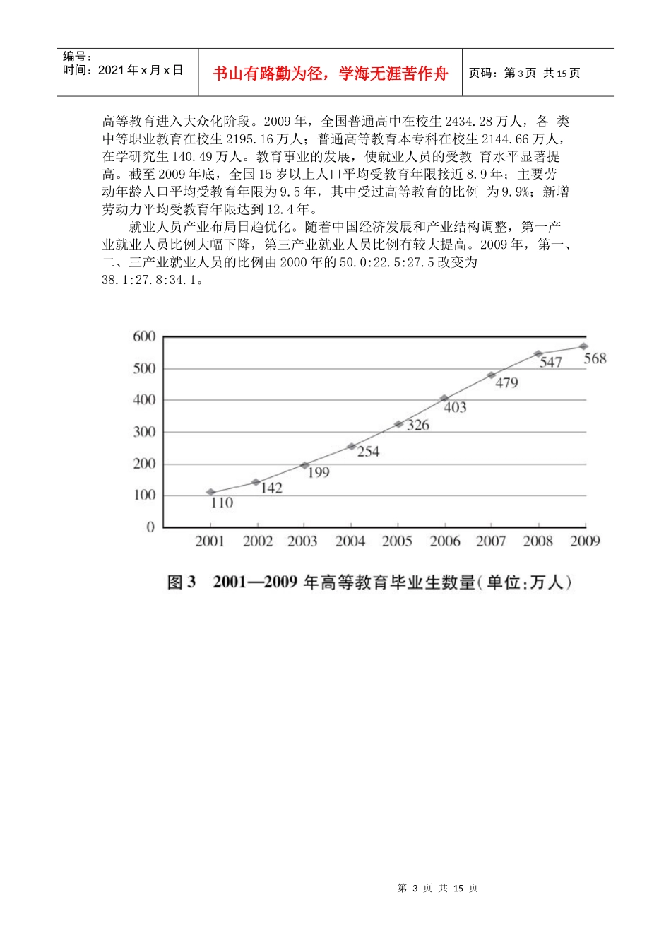 【XXXX政府白皮书】中国的人力资源状况_第3页