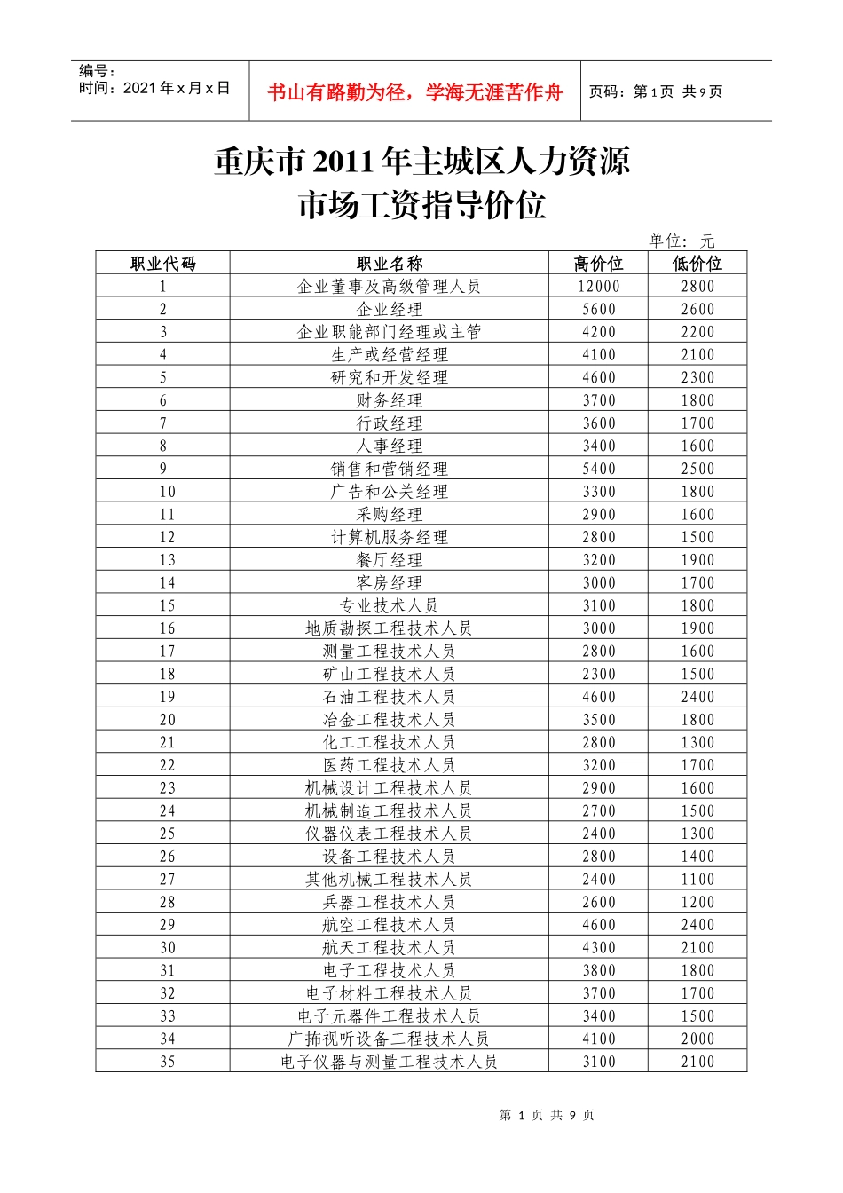XXXX重庆工资指导线_第1页