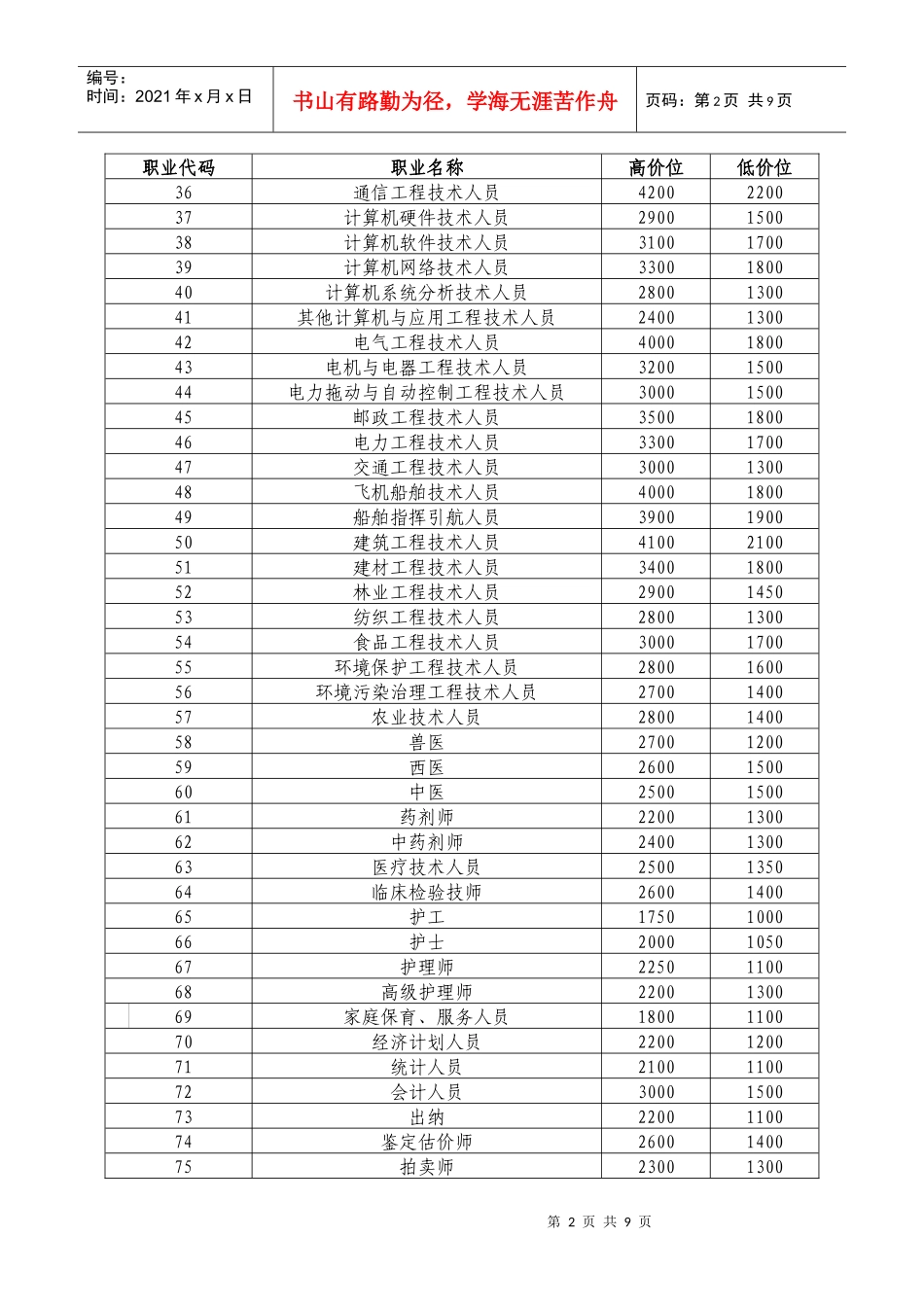 XXXX重庆工资指导线_第2页
