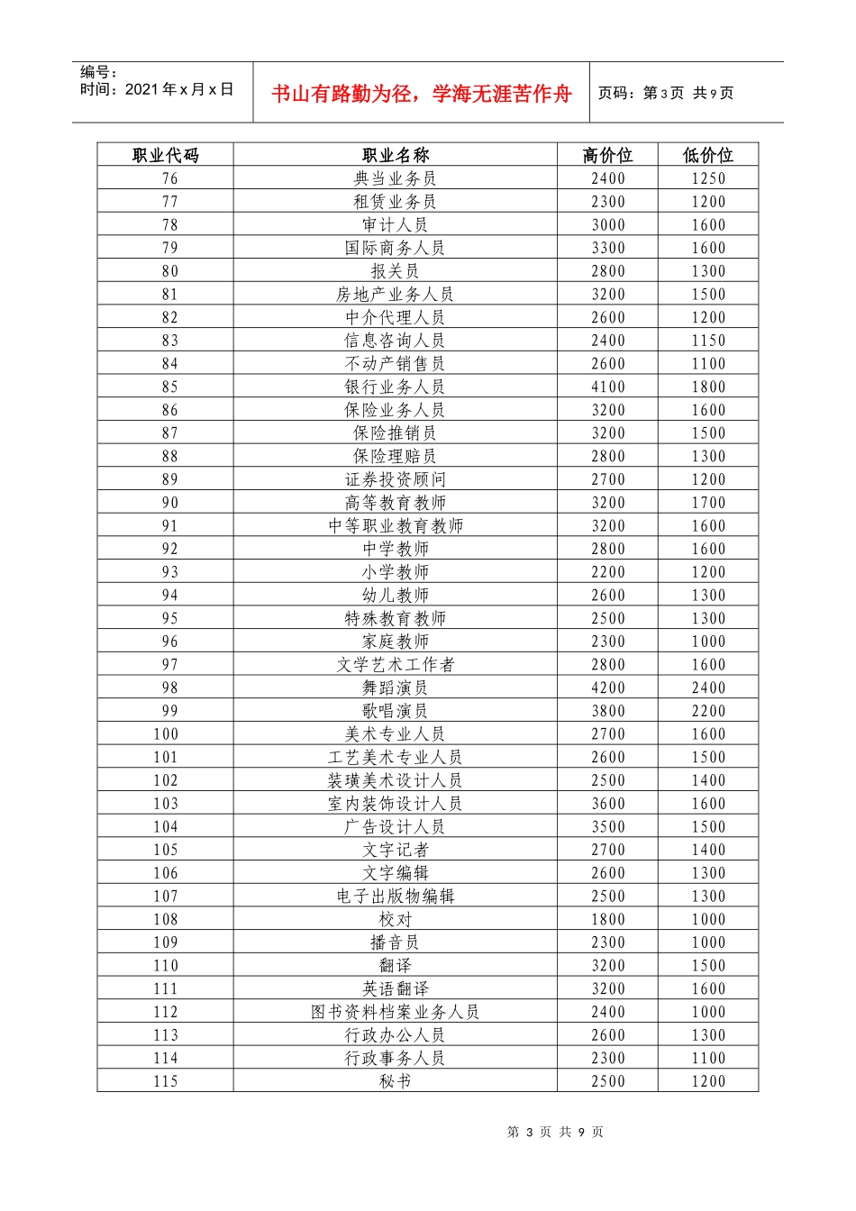 XXXX重庆工资指导线_第3页